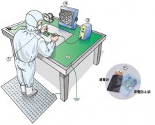 防靜電管理的基本方法是什么？
